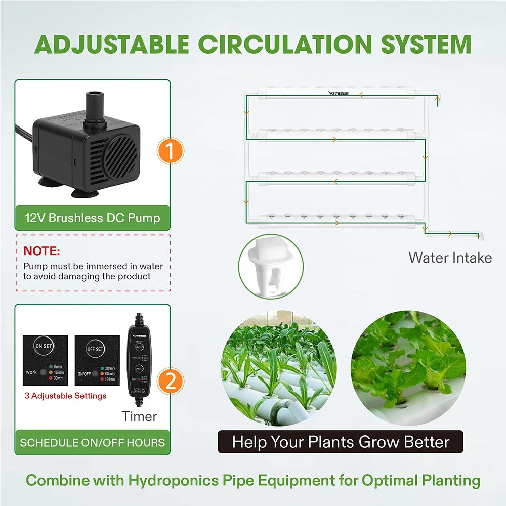 Hydroponic Grow Kit 36 Plant Sites