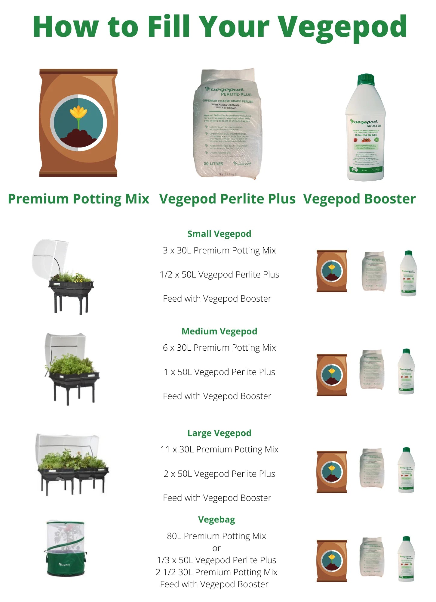 How to fill your Vegepod Vegebag Australia